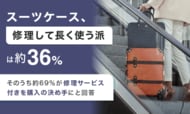 スーツケース、「修理して長く使う派」は約36％。そのうち約69％が修理サービス付きを購入の決め手にと回答