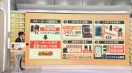 韓国“GPS付き足輪”でストーカーを24時間監視　専用アプリで位置情報をリアルタイム確認　「犯罪者の人権より被害者守るべき」との意見多数