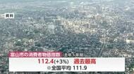富山市の去年1年間の消費者物価指数は112.4　全国平均上回り過去最高