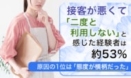 接客が悪くて「二度と利用しない」と感じた経験者は約53%。原因の1位は「態度が横柄だった」