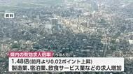 富山県内の有効求人倍率「1.48倍」2カ月ぶりの上昇