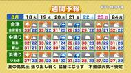 【福島県・8月18日の天気】復活！残暑はいつまで？気になる台風発生の兆し