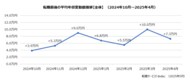 doda転職前後の年収変動レポート 2025年4月版