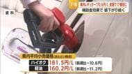【ガソリン／山形】レギュラー170.6円/L（前週比-10.5円）　政府の補助金の影響で値下がり