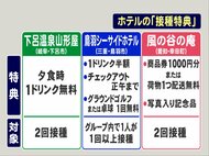 売店で使える商品券もらえるホテルも…ワクチン接種でお得なサービス 東海3県の観光地にある宿泊施設では