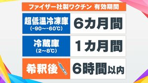ワクチン接種完了で生活に変化は? 東京・小金井市では高齢者接種率53%超