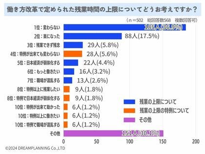 働き方改革と残業時間の上限について、どう思う?【アンケート結果発表】