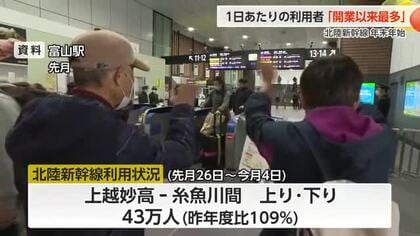 北陸新幹線「開業以来最多」の利用者数を記録 年末年始は1日4.3万人が利用、インバウンドも堅調