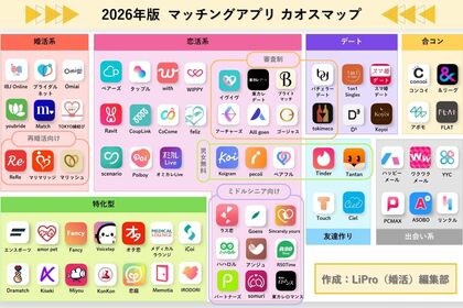 「LiPro（婚活）」、目的別にまとめた『2026年マッチングアプリカオスマップ』を公開！