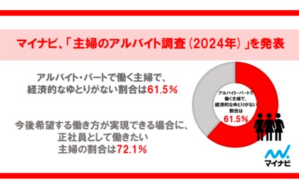 マイナビ、「主婦のアルバイト調査(2024年)」を発表