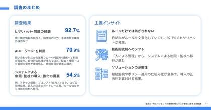「生成 AI・AI エージェントの業務利用とリスク管理」に関する実態調査