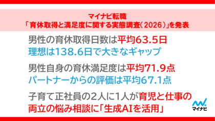 マイナビ転職「育休取得と満足度に関する実態調査（2026）」を発表