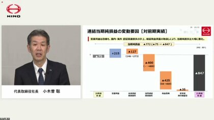 日野自動車 データ改ざん影響で過去最大847億円の赤字　生産再開の見通し立たず