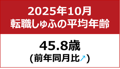 【転職しゅふの平均年齢調査 2025年10月】45.8歳（前月比-0.4歳）