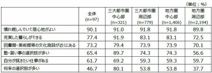 日本財団18歳意識調査結果 第67回テーマ「価値観・教育」