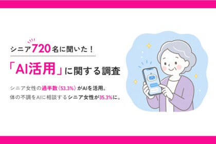【シニアのAI活用】シニア女性の過半数（53.3%）がAIを活用。体の不調をAIに相談するシニア女性が35.3%に。
