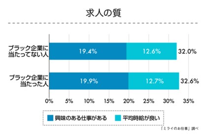 ブラック な派遣会社に当たった経験者は27 5 正しい人材派遣会社の選び方とは