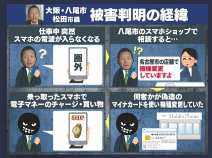 本人確認は目視だった」偽造マイナカードで“スマホ乗っ取り”225万円のロレックス不正購入の被害も…悪用どう防ぐ？｜FNNプライムオンライン