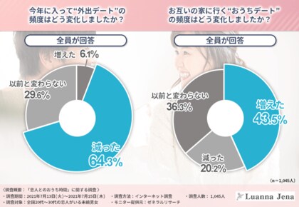 部屋着姿にキュンとするは本当だった 代 30代の