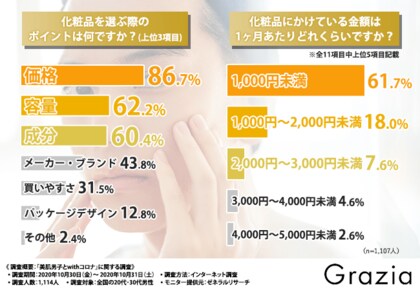 美肌男子 増殖中 代 30代男性にスキンケア事情を調査 半数以上が洗顔以外のスキンケアをしている