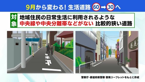 生活道路は9月から法定速度30キロに　標識なしの狭い道で“超えれば違反”　改正道路交通法で安全対策強化