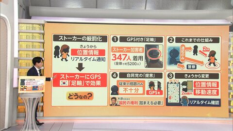 韓国“GPS付き足輪”でストーカーを24時間監視　専用アプリで位置情報をリアルタイム確認　「犯罪者の人権より被害者守るべき」との意見多数