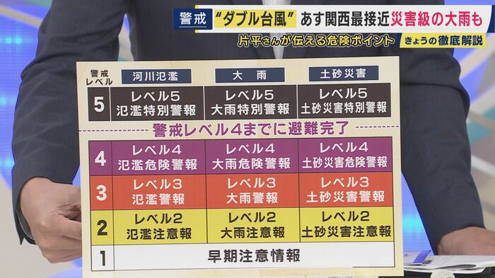 非難の目安は