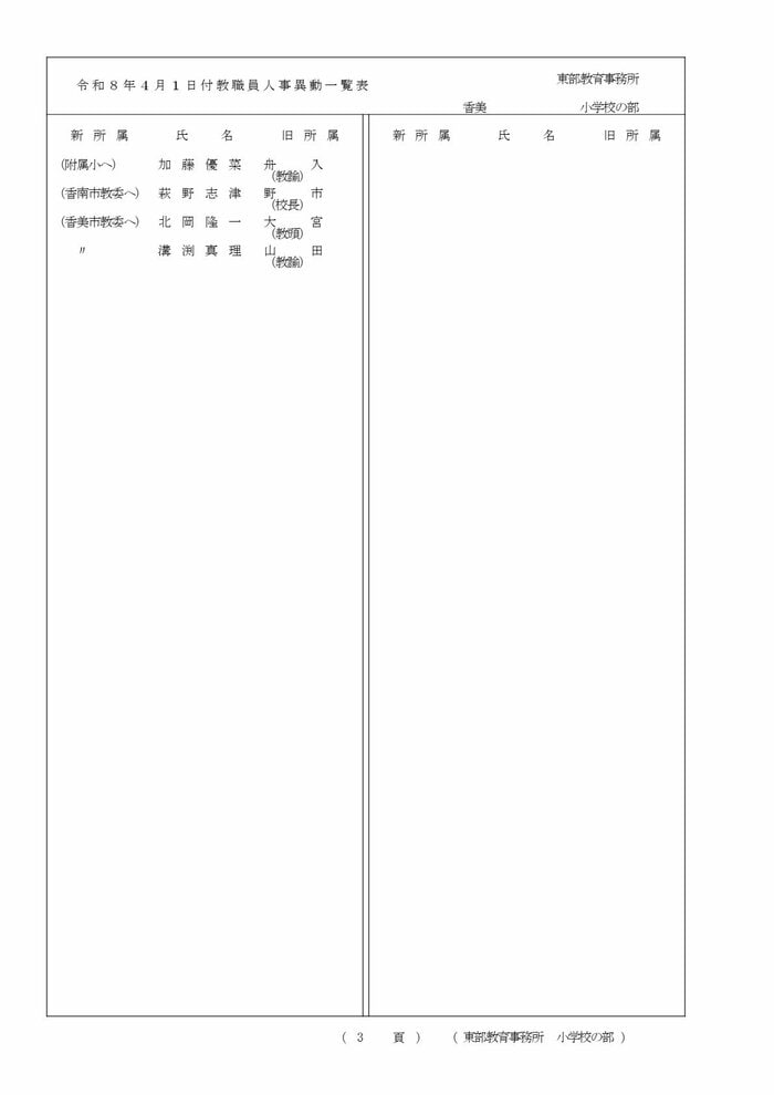 高知県教職員の人事異動【小学校】 5/22