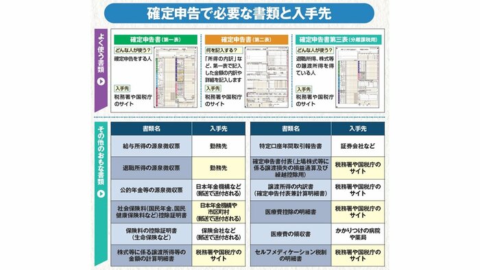 『知らないと損をする！年金生活者 定年退職者のためのかんたん確定申告』（扶桑社）から抜粋