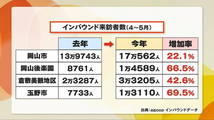 出典：ａｇｏｏｐインバウンドデータ