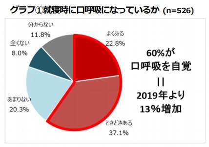 ウーマンウェルネス研究会
