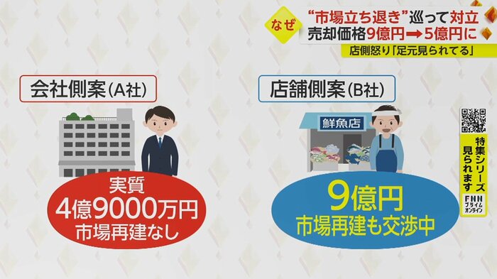 値引きの条件などもなく、最終的には大手不動産会社が買い取るという