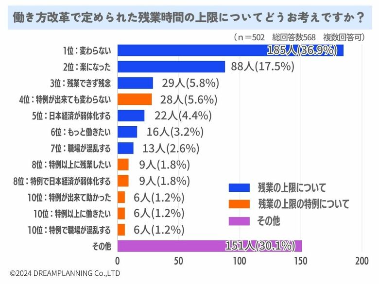 働き方改革と残業時間の上限について、どう思う?【アンケート結果発表】