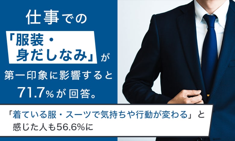 仕事での「服装・身だしなみ」が第一印象に影響すると71.7%が回答。「着ている服・スーツで気持ちや行動が変わる」と感じた人も56.6%に