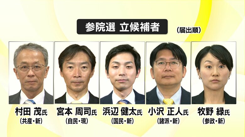 【速報】参院選石川県選挙区　22時30分時点は宮本氏が約3万票リード　推定投票率は58.22％と前回より12.23ポイント増…県議補選は自民・新人の喜多浩一氏と参政・新人の荒木博文氏が当選確実…期日前は国政選挙としては過去最多に｜FNNプライムオンライン