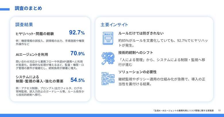 「生成 AI・AI エージェントの業務利用とリスク管理」に関する実態調査