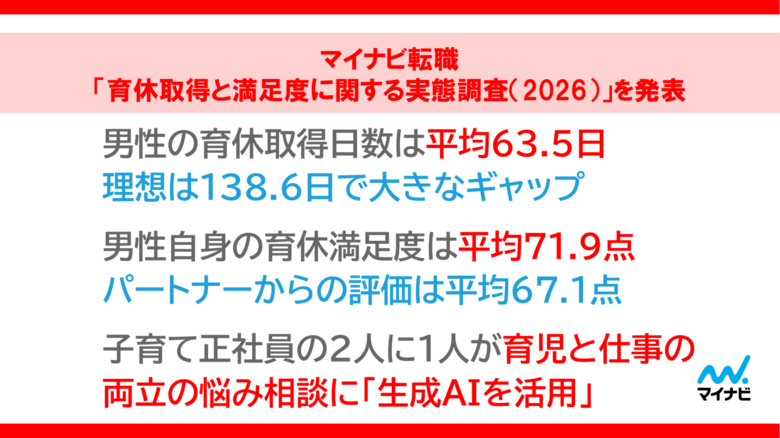 マイナビ転職「育休取得と満足度に関する実態調査（2026）」を発表