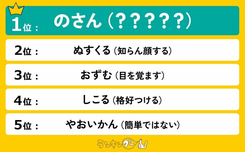 意味が難しい熊本の方言ランキングを調査!1位にランクインした「のさん」の意味とは?