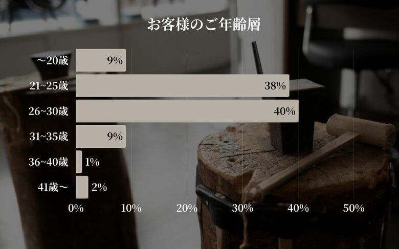 【東京|代官山】Debut icci 代官山『手作りペアリング専門店』に来場された『ペアリング』に関する月間調査結果 | 2025年4月 |自分らしさを大切に――いま、選ばれている宝石とデザイン