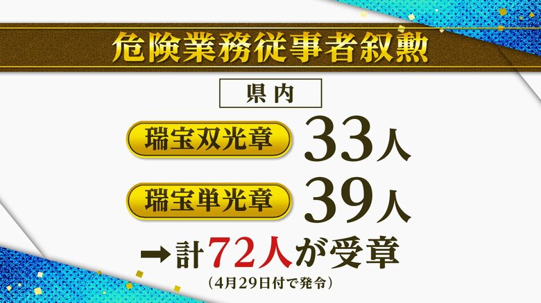 危険性の高い業務に従事した元公務員を対象とする「危険業務従事者叙勲」受章者を発表　新潟県内からは72人｜FNNプライムオンライン