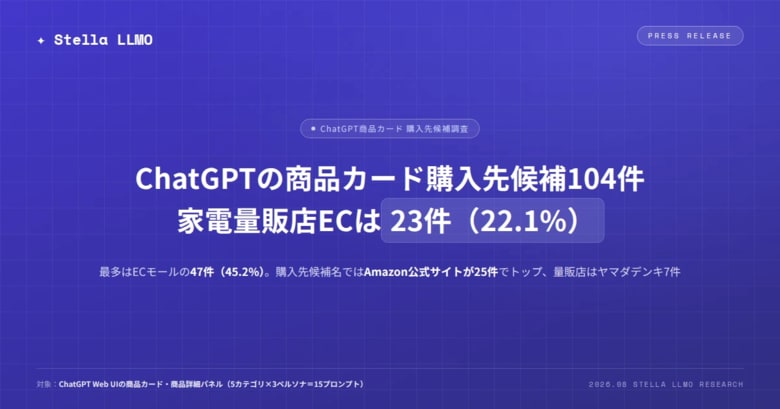 ChatGPTの商品カード購入先候補104件、家電量販店系ECは23件（22.1%）