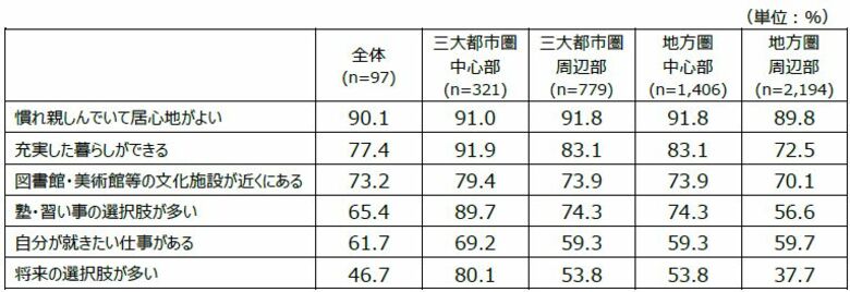 日本財団18歳意識調査結果 第67回テーマ「価値観・教育」