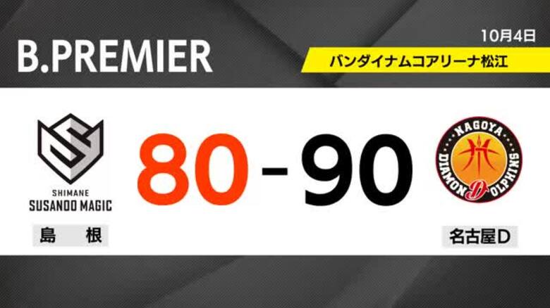 【速報】Bプレミア・島根スサノオマジック　名古屋Ｄに連敗「新アリーナ初勝利」はお預けに｜FNNプライムオンライン