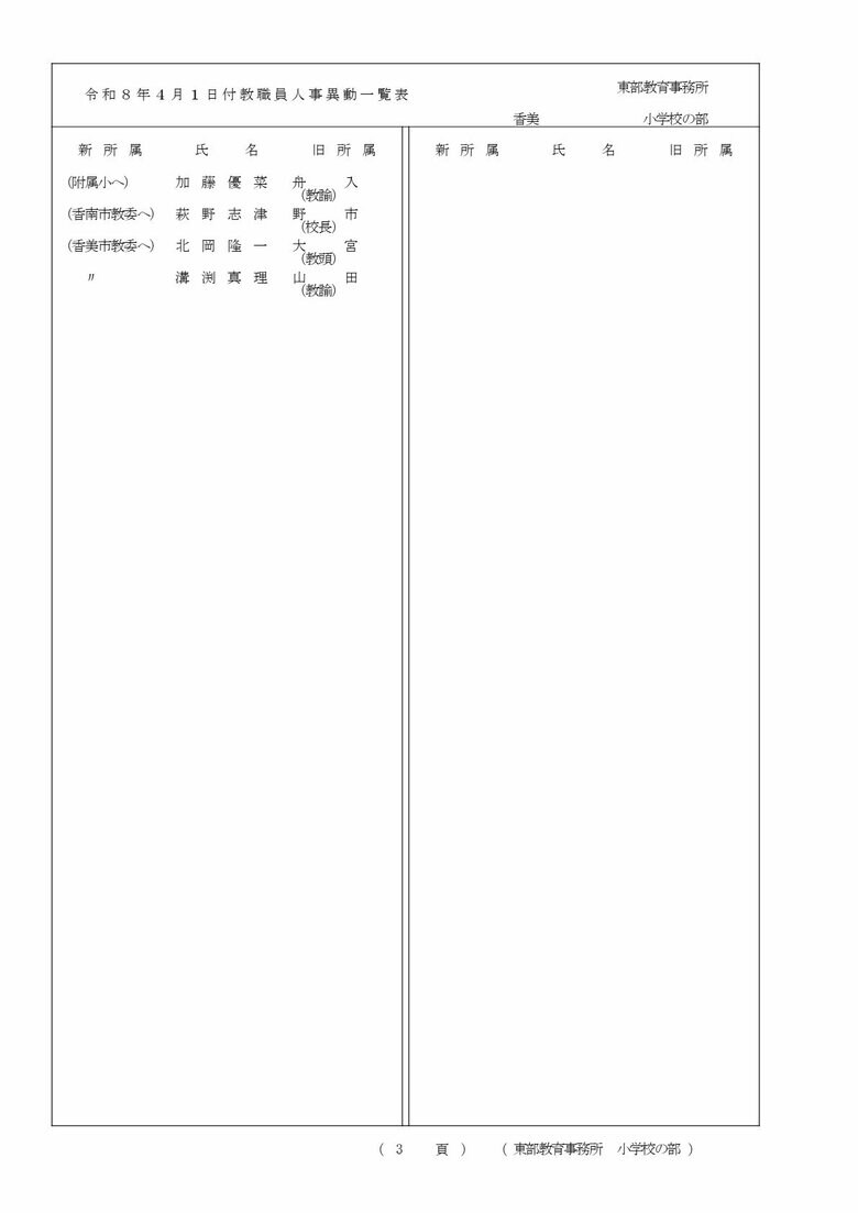 高知県教職員の人事異動【小学校】 5/22