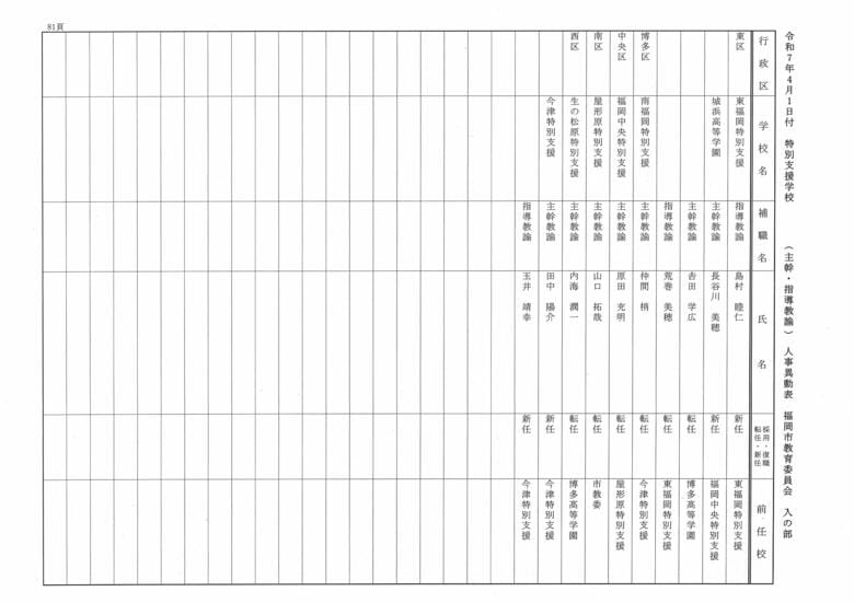 4月1日付特別支援学校（主幹・指導教諭）人事異動表　入の部