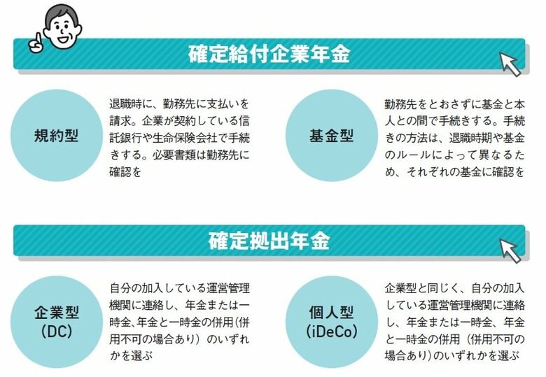 『定年前後のお金と手続き 2023年版』（扶桑社）より