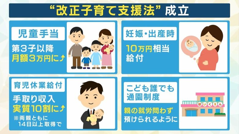 「改正子育て支援法」成立