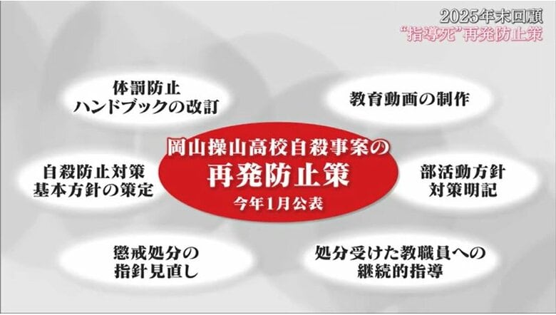 再発防止策の「６つの柱」