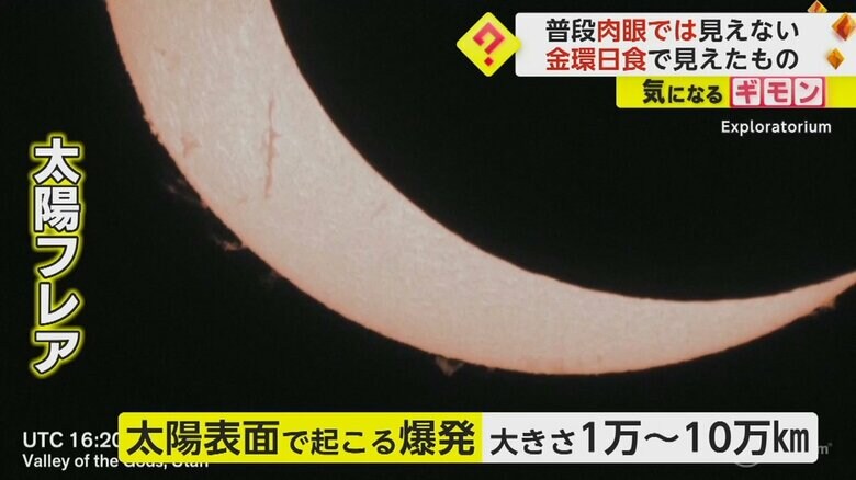 小さく見えるが、“太陽フレア”の大きさは1万kmから10万km