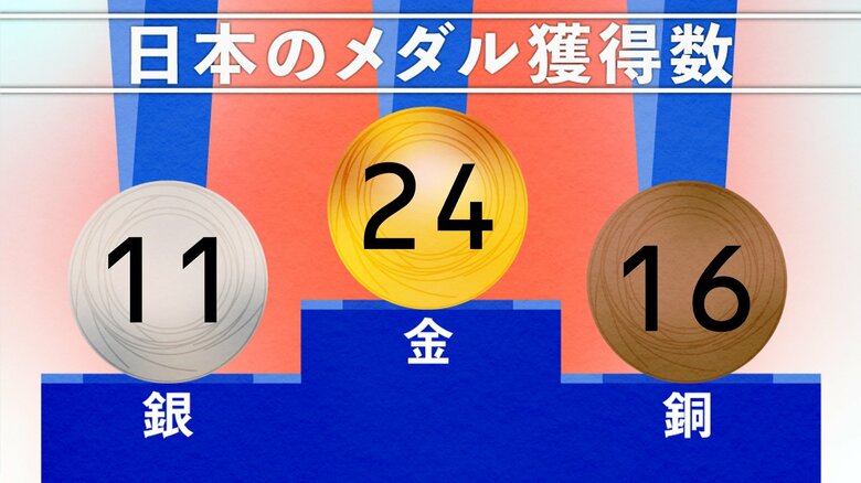 8月6日 午後10時5分